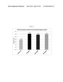 POLYMERS IN BIOMASS SACCHARIFICATION BIOPROCESS diagram and image