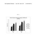 POLYMERS IN BIOMASS SACCHARIFICATION BIOPROCESS diagram and image