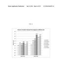 POLYMERS IN BIOMASS SACCHARIFICATION BIOPROCESS diagram and image