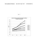 POLYMERS IN BIOMASS SACCHARIFICATION BIOPROCESS diagram and image