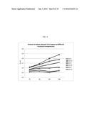 POLYMERS IN BIOMASS SACCHARIFICATION BIOPROCESS diagram and image