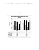 POLYMERS IN BIOMASS SACCHARIFICATION BIOPROCESS diagram and image