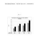 POLYMERS IN BIOMASS SACCHARIFICATION BIOPROCESS diagram and image