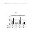 POLYMERS IN BIOMASS SACCHARIFICATION BIOPROCESS diagram and image