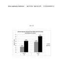 POLYMERS IN BIOMASS SACCHARIFICATION BIOPROCESS diagram and image