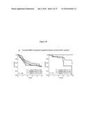 PERSONALIZED PROTEASE ASSAY TO MEASURE PROTEASE ACTIVITY IN NEOPLASMS diagram and image