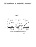 PERSONALIZED PROTEASE ASSAY TO MEASURE PROTEASE ACTIVITY IN NEOPLASMS diagram and image