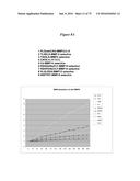 PERSONALIZED PROTEASE ASSAY TO MEASURE PROTEASE ACTIVITY IN NEOPLASMS diagram and image