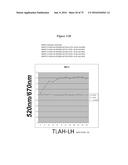 PERSONALIZED PROTEASE ASSAY TO MEASURE PROTEASE ACTIVITY IN NEOPLASMS diagram and image