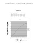 PERSONALIZED PROTEASE ASSAY TO MEASURE PROTEASE ACTIVITY IN NEOPLASMS diagram and image