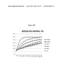 PERSONALIZED PROTEASE ASSAY TO MEASURE PROTEASE ACTIVITY IN NEOPLASMS diagram and image