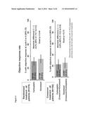 BREAST CANCER TREATMENT WITH TAXANE THERAPY diagram and image