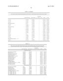 BIOMARKERS FOR COLORECTAL CANCER diagram and image