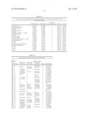 BIOMARKERS FOR COLORECTAL CANCER diagram and image