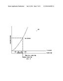 METHOD OF CLOSING A BLOWOUT PREVENTER SEAL BASED ON SEAL EROSION diagram and image