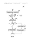 DIAGNOSTIC METHOD FOR A COMPRESSOR RECIRCULATION VALVE diagram and image