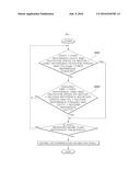 METHOD OF DIAGNOSING ELECTRONIC WATER PUMP OF ENGINE diagram and image