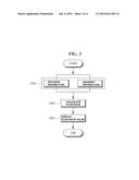 FLOW RATE MEASURING DEVICE AND METHOD CAPABLE OF CORRECTING GRADIENT diagram and image