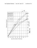 TIRE LIFT-OFF PROPENSITY PREDICTIVE SYSTEM AND METHOD diagram and image