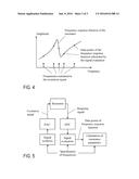 Measurement System with Resonant Sensors and Method for the Operation of a     Resonant Sensor diagram and image