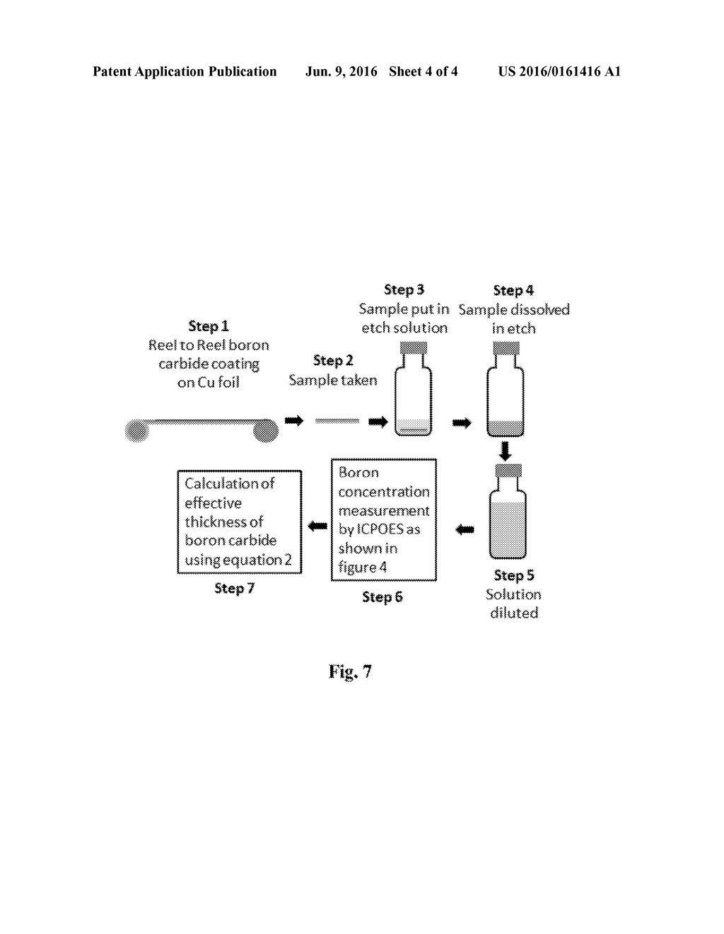 METHOD OF ACCURATE THICKNESS MEASUREMENT OF BORON CARBIDE COATING ON     COPPER FOIL - diagram, schematic, and image 05