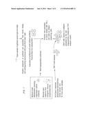 SYSTEM FOR IMMUNOTHERAPY TARGETING TUMOR PROPAGATION AND PROGRESSION diagram and image