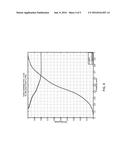 Compositions, Methods and Kits for Diagnosis of Lung Cancer diagram and image