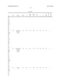 Compositions, Methods and Kits for Diagnosis of Lung Cancer diagram and image