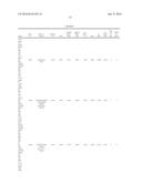 Compositions, Methods and Kits for Diagnosis of Lung Cancer diagram and image