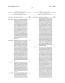 Compositions, Methods and Kits for Diagnosis of Lung Cancer diagram and image