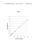 DIAGNOSIS OF RESPIRATORY TRACT INFECTIOUS DISEASE USING BLOOD SPECIMENS diagram and image