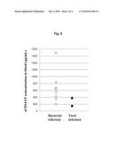 DIAGNOSIS OF RESPIRATORY TRACT INFECTIOUS DISEASE USING BLOOD SPECIMENS diagram and image