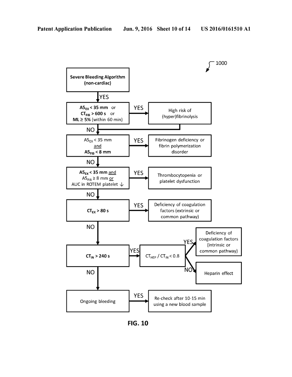 Blood Testing System Result Interpreter Interface and Methods - diagram, schematic, and image 11