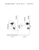 Simultaneous Assay of Target and Target-Drug Binding diagram and image