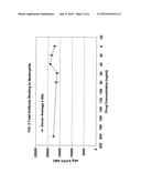 Simultaneous Assay of Target and Target-Drug Binding diagram and image