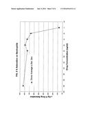 Simultaneous Assay of Target and Target-Drug Binding diagram and image