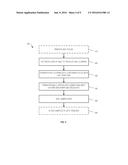 System And Method For Radiation Biodosimetry On Nail Clippings Using     Electron Paramagnetic Resonance Spectroscopy diagram and image