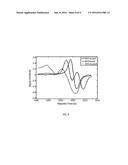 System And Method For Radiation Biodosimetry On Nail Clippings Using     Electron Paramagnetic Resonance Spectroscopy diagram and image