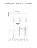 Uncooled Operation of Microresonator Devices diagram and image