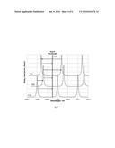 Uncooled Operation of Microresonator Devices diagram and image