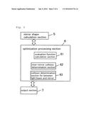 LINE-OF-SIGHT DIRECTION CONTROL DEVICE diagram and image