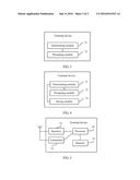 Method for Time and Time Zone Synchronization and Terminal Device diagram and image