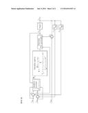 VARIABLE PID GAIN DESIGN DEVICE AND METHOD FOR CONTROLLING MULTI-VARIABLE     NONLINEAR SYSTEM diagram and image