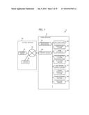 ENERGY MANAGEMENT SYSTEM, TERMINAL DEVICE, DISPLAY CONTROL METHOD, AND     PROGRAM diagram and image