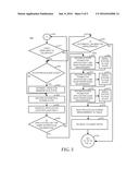 User Scheduled Portable Device Power Management diagram and image