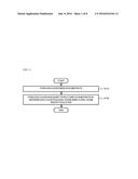 METHOD OF MANUFACTURING ZINC OXIDE NANOSHEET STRUCTURE, AND ELECTRONIC     APPARATUS AND TOUCH SENSOR APPARATUS HAVING THE ZINC OXIDE NANOSHEET     STRUCTURE diagram and image