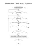 TIME BASED TOUCH SCREEN INPUT RECOGNITION diagram and image