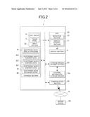 DISPLAY DEVICE, DISPLAY METHOD AND COMPUTER READABLE NON-VOLATILE     RECORDING MEDIUM STORING PROGRAM diagram and image