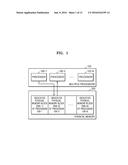 MULTI-PROCESSOR COMMUNICATION SYSTEM SHARING PHYSICAL MEMORY AND     COMMUNICATION METHOD THEREOF diagram and image