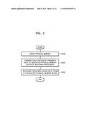 MULTI-PROCESSOR COMMUNICATION SYSTEM SHARING PHYSICAL MEMORY AND     COMMUNICATION METHOD THEREOF diagram and image